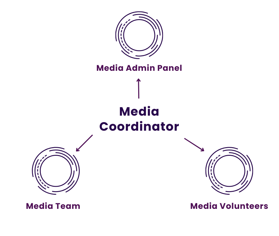 Blue Modern Meet Our Team Instagram Post (1)